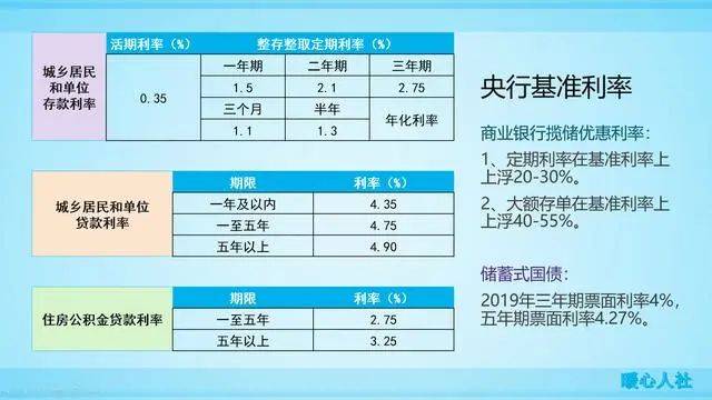 一年定期存款利率最新动态，市场走势、影响因素与未来展望分析