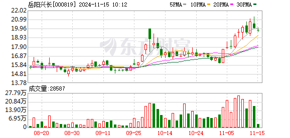 岳阳兴长疫苗最新动态，引领行业前沿，助推健康中国发展