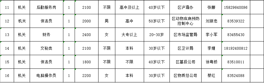 西安灞桥区最新招聘信息汇总