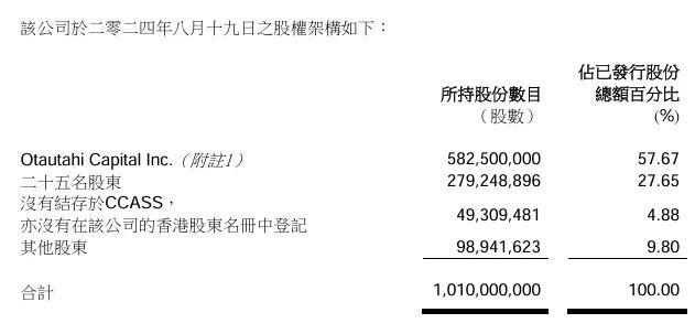 马尔代夫股权最新动态深度解析