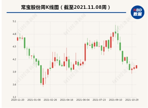 常宝股份重组最新动态，深度解析与前景展望