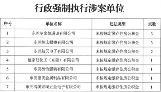 东莞住房公积金提取详解，最新方法全解析