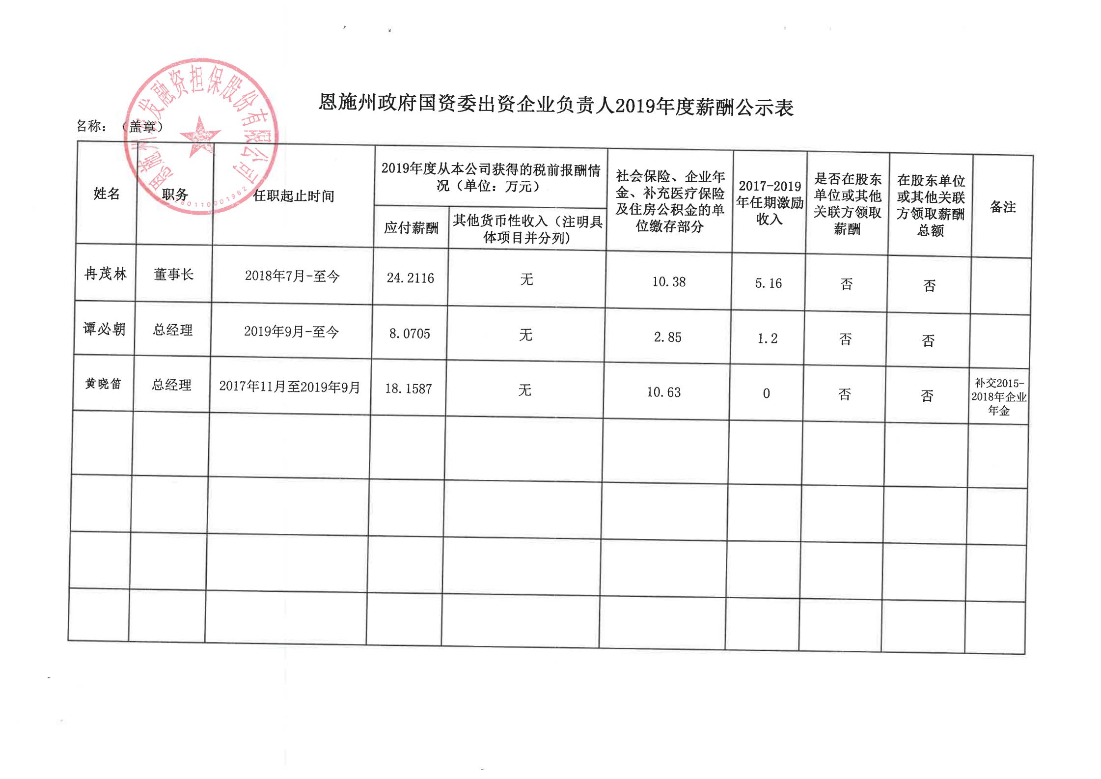 恩施州组织部公示新举措，深化人才队伍建设，开启地方发展新篇章