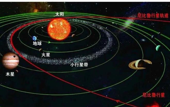 尼比鲁行星最新消息深度解读