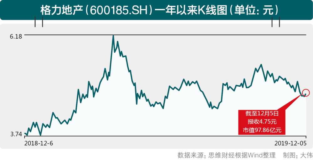 格力地产股票最新消息深度解读与分析