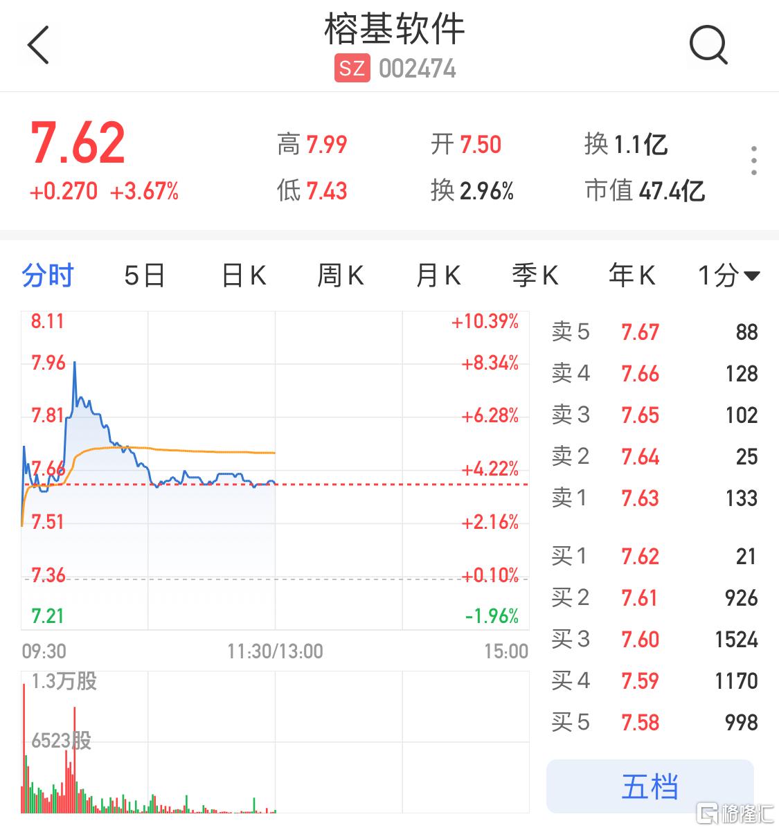 榕基软件股票最新消息全面解读与分析