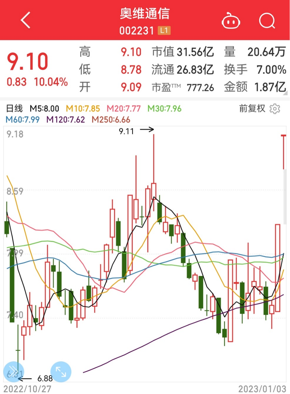 奥维通信股票最新动态全面解析