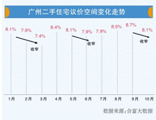 广州二手楼市最新动态概览