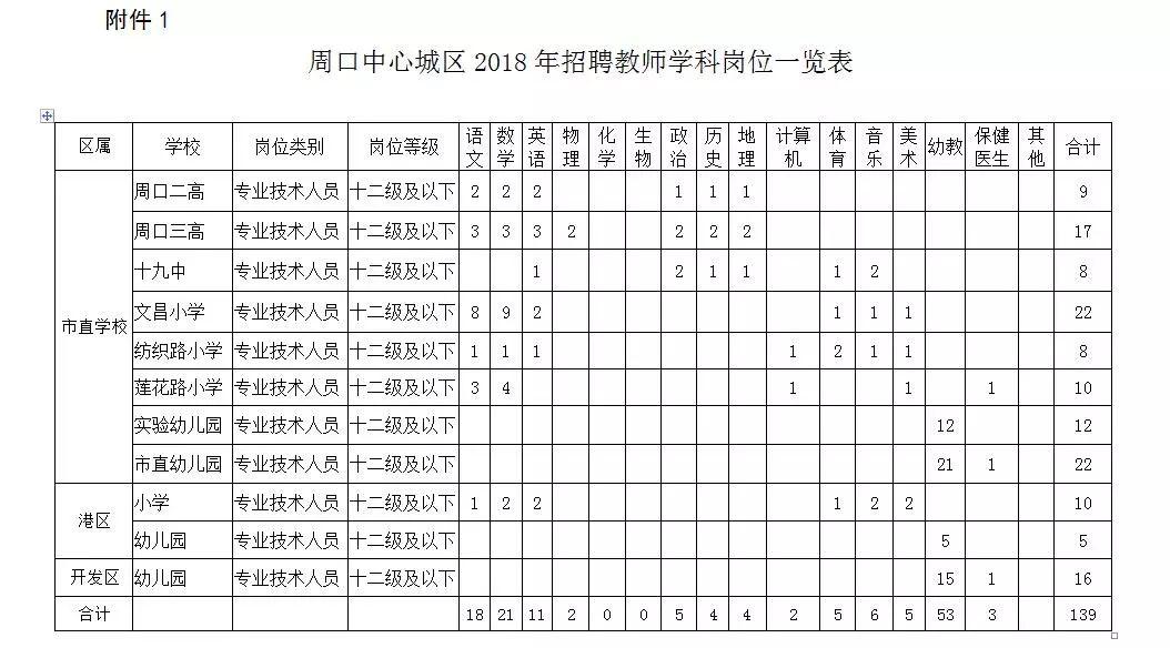 周口市最新招聘信息查询概况