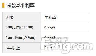 房贷利率最新动态，市场走势、影响因素与未来展望（2017年分析）