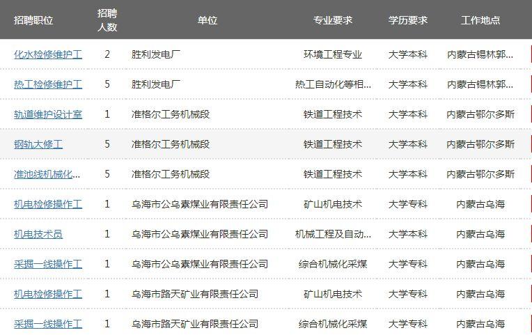 通辽市最新招工信息全面解析