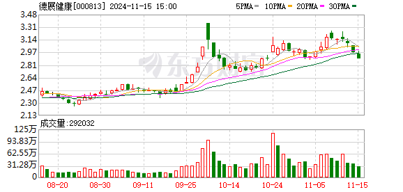 德展健康最新消息全面深度解析