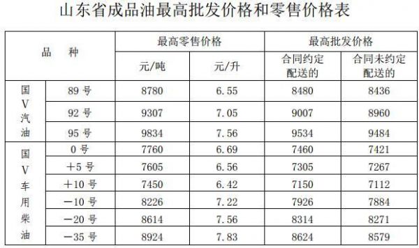 山东柴油批发价格最新动态分析