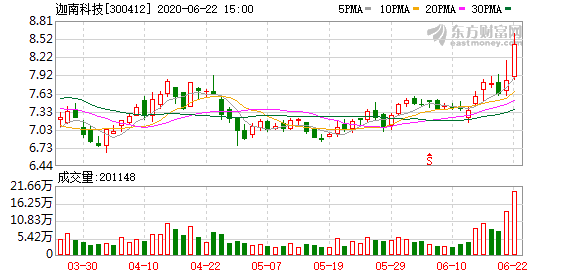 迦南科技股票最新消息全面解读