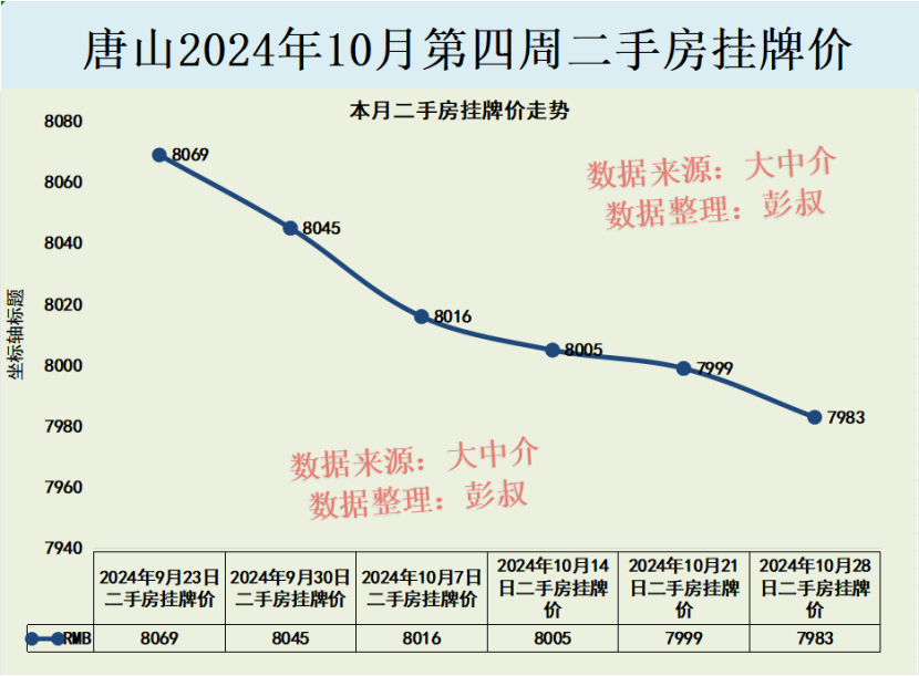 唐山开平房价最新动态，市场走势及前景展望