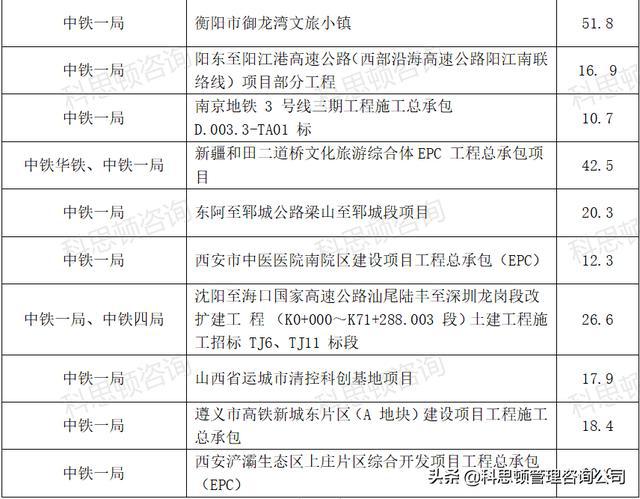 中铁一局最新中标信息及其深远影响