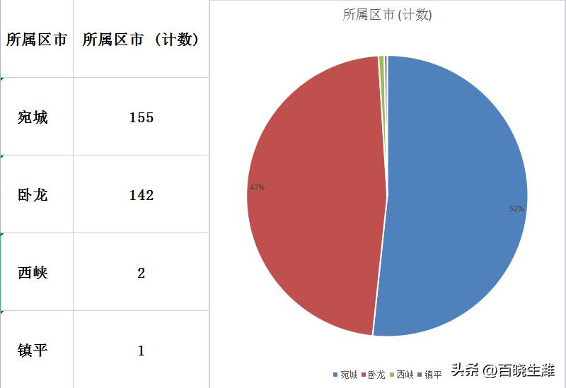 河南省镇平县最新房价走势动态解析