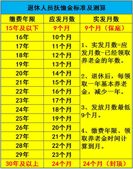 哈尔滨丧葬费抚恤金最新规定全面解析