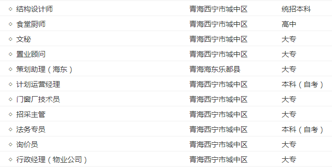 青海人才网最新招聘信息汇总