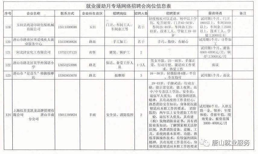 天津市蓟州区招聘动态更新与职业机遇展望