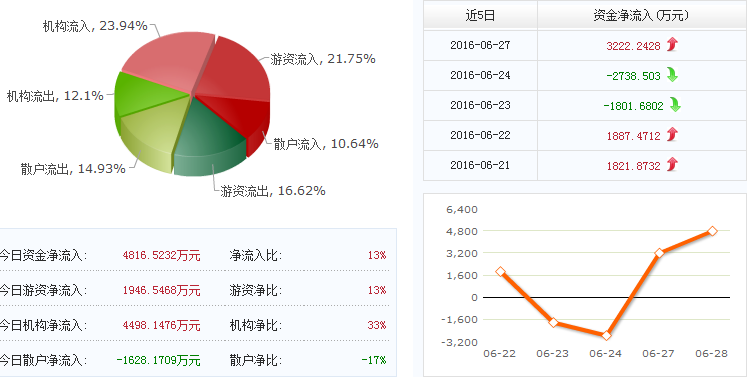 北京城建股票最新消息深度解读与分析