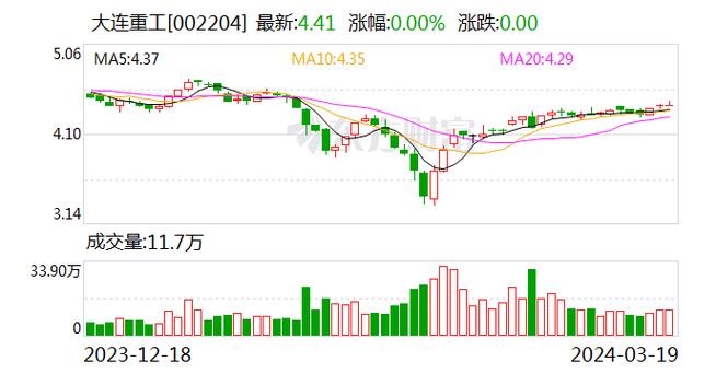 大连港股票最新消息全面解析