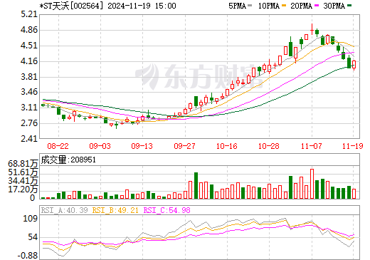 天沃科技股票最新消息全面综述