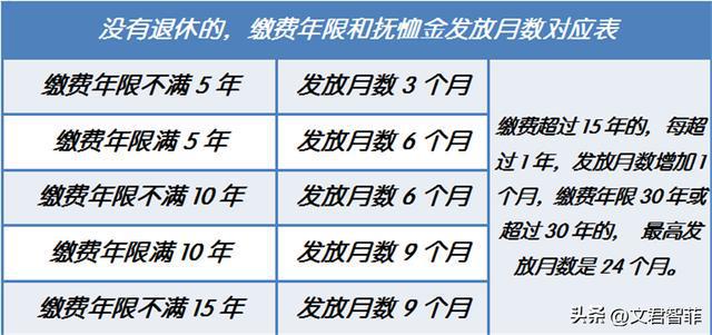 陕西丧葬费抚恤金最新规定详解