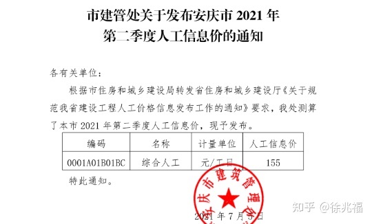 安徽省人工费调整，影响、趋势与未来展望