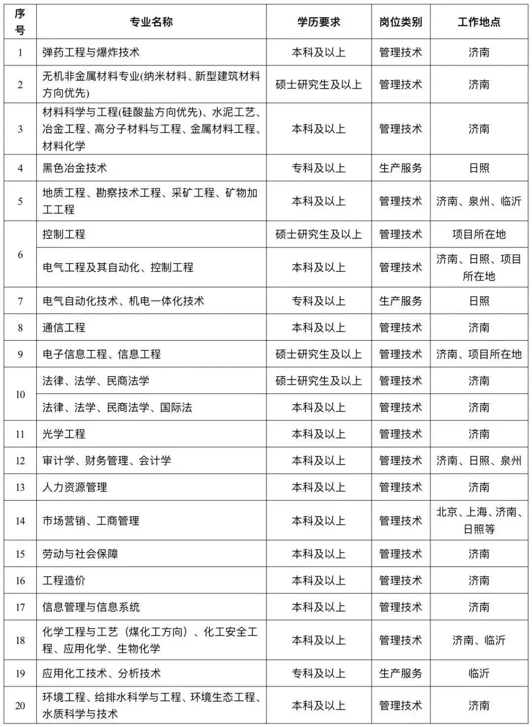 一级建造师招聘最新信息及行业趋势与人才需求深度解析报告