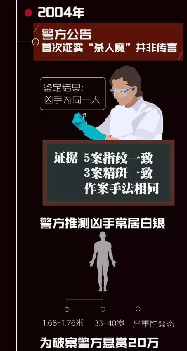 科技与法律的双重挑战，制造杀人犯最新进展揭秘