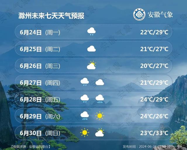 赞皇天气预报一周最新气象分析与生活建议总结报告