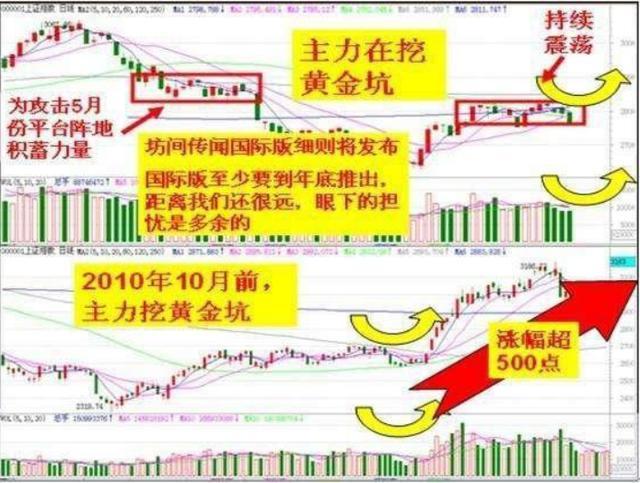 最新股票指标公式网探索，重要性、优势与最佳实践指南