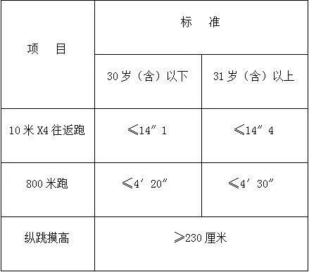 最新人民警察体检标准，构建健康警队的基石之路