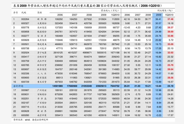 中盛复合肥最新价格表及市场走势分析