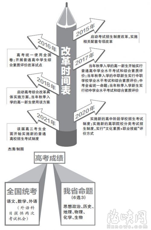 山东高考改革最新方案，迈向多元化评价体系的新征程