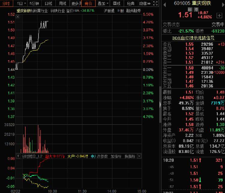 重庆钢铁股吧最新消息全面解析