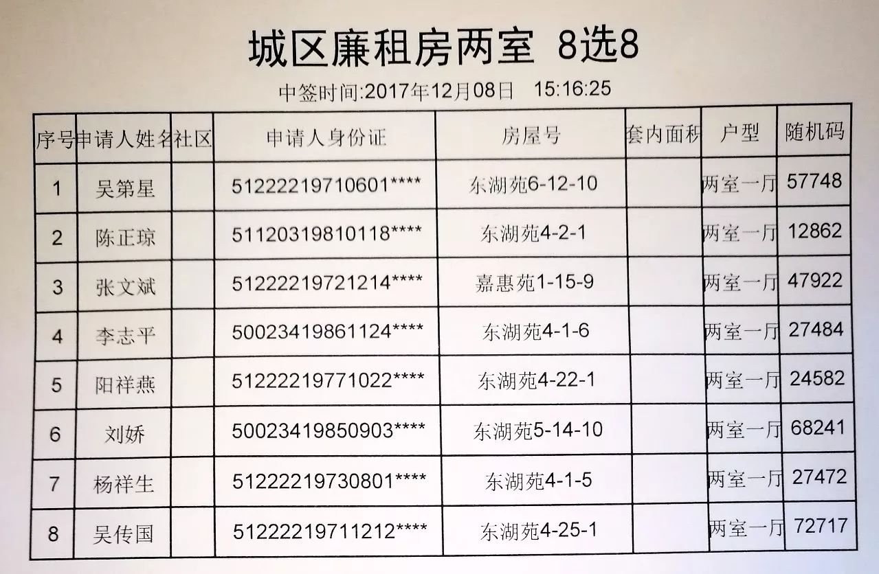 长春市廉租房最新动态全面解读