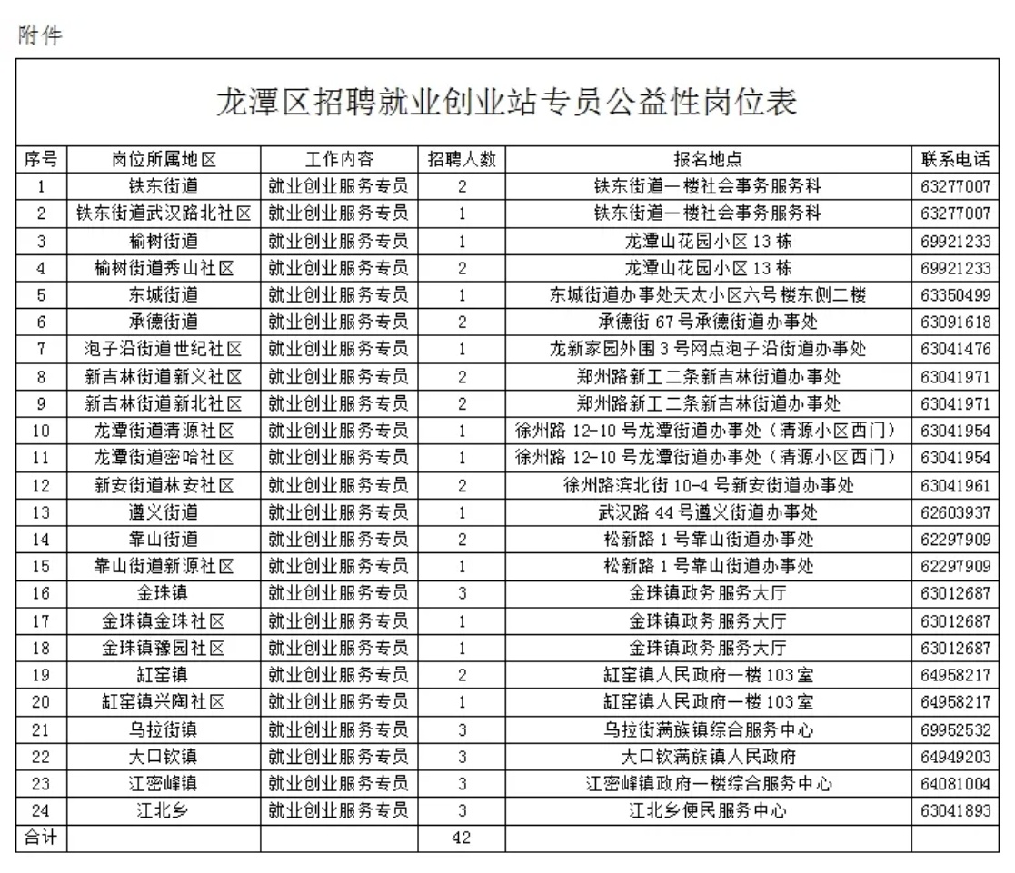 吉林市龙潭区最新招聘动态及其社会影响分析