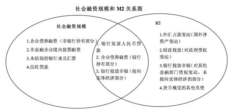 最新M1与M2走势图解析