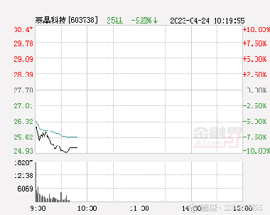 泰晶科技股票最新消息深度解读与分析