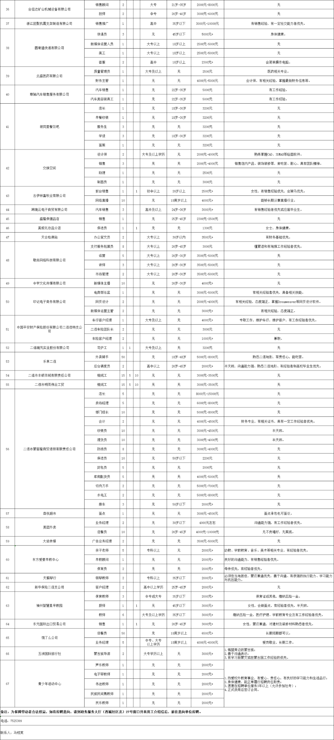 二连浩特最新招聘信息全面解析