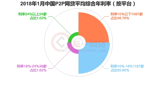 最新网址导航揭秘，探索18P2P的奥秘