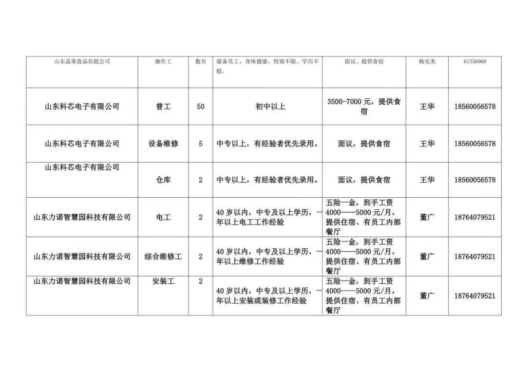 章丘市劳动局最新招聘启事，职位信息大揭秘