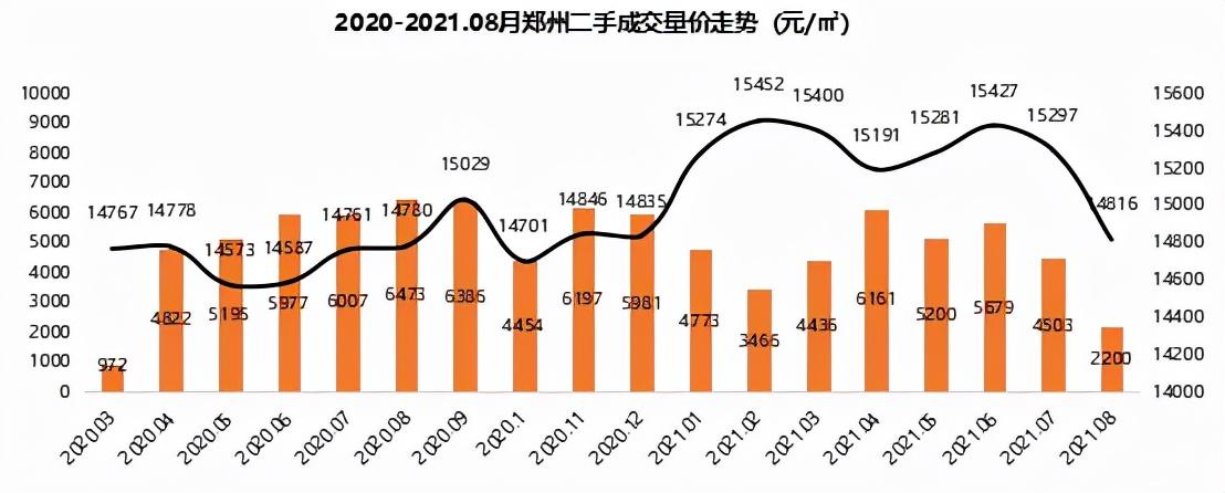 荥阳急售二手房市场现状与购房策略指南