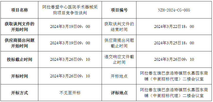 阿拉善盟最新招标公告全面解析