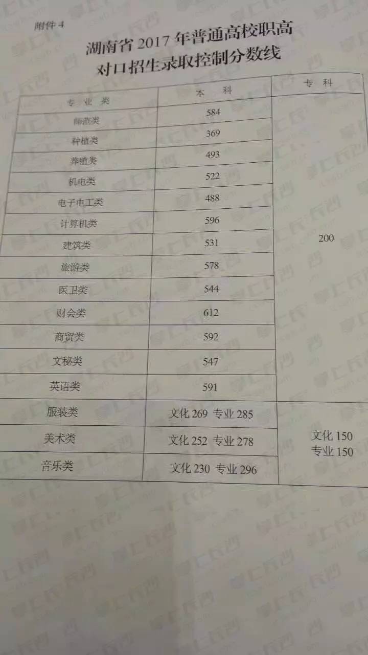 揭秘湖南高考最新动态，全面解读湖南高考最新消息（2017年）