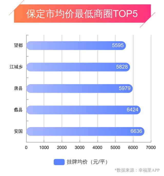 保定市房价走势分析，最新消息与影响因素探讨