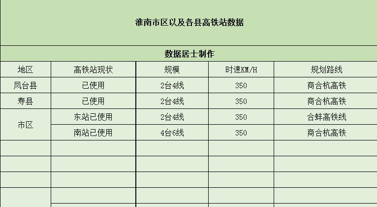 寿县高铁站建设进展、动态及未来展望