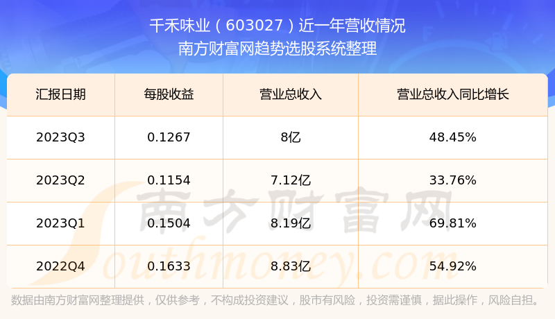 千禾味业股票最新动态全面解读